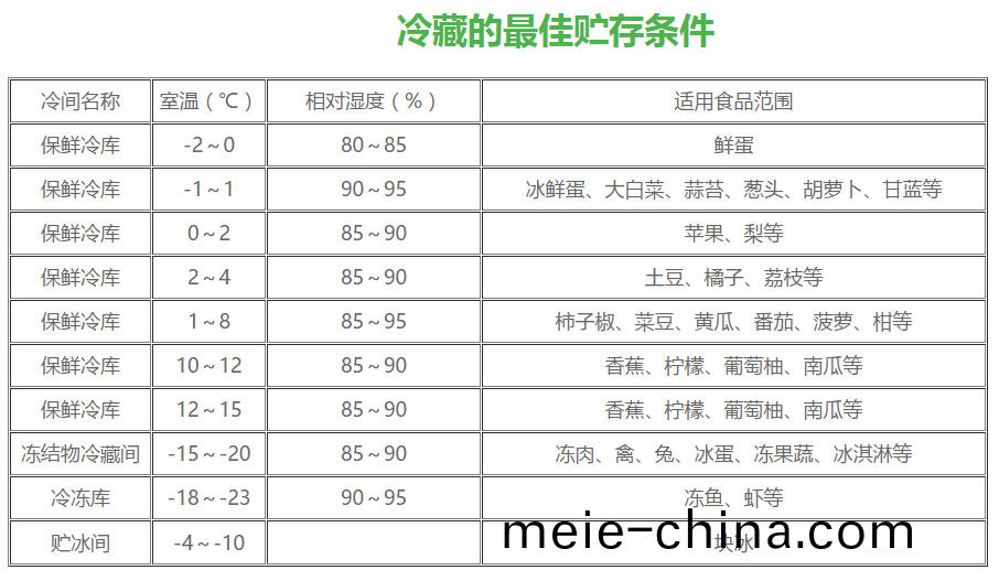 湖南宏國機電設(she)備有限公司.湖南機電設備,冷庫安裝工(gong)程研髮,冷(leng)凍(dong)冷藏設備設計,空調(diao)製冷設備製造
